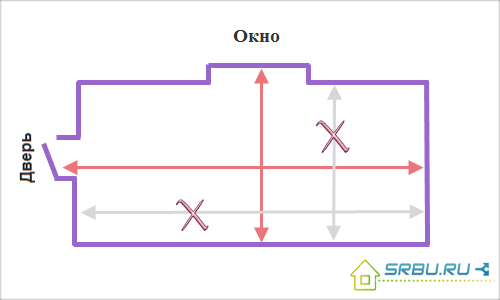 Схема измерения помещения