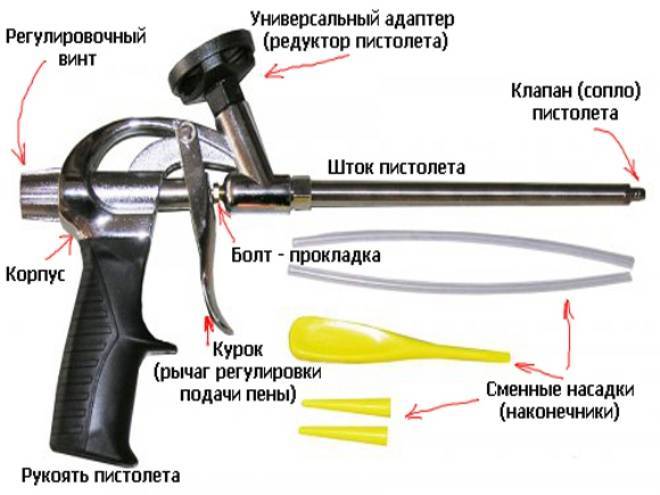 устройство пенного пистолета схема