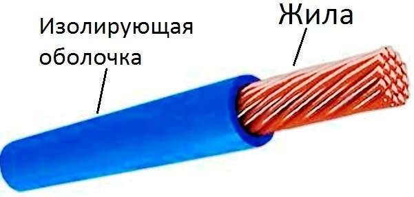 Таблица перевода диаметра провода в сечение