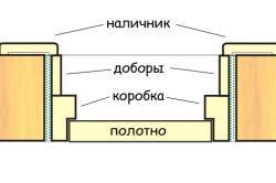 Схема устройства межкомнатной двери