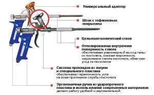 Фото устройства пистолета для монтажной пены, montblancug.ru