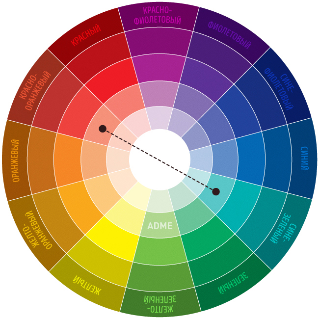 Гармоничное сочетание цветов таблица