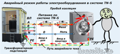 Аварийный режим работы электрооборудования в системе TN-S