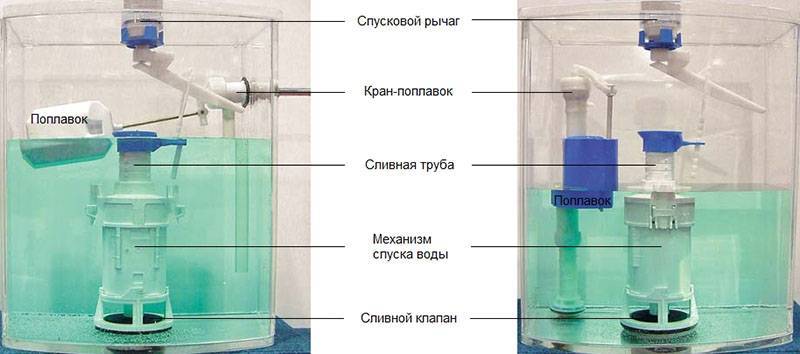 Элементы системы набора-слива воды в бачке