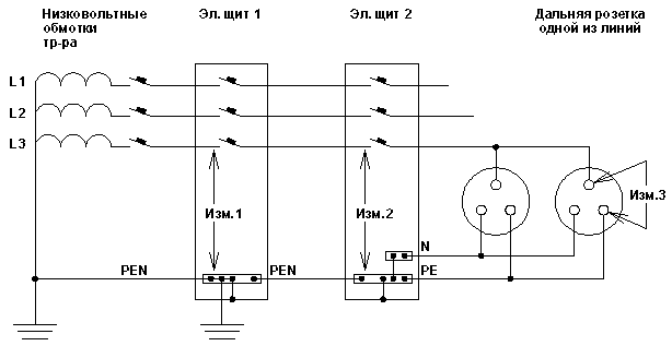 Пример обозначений фазы и нуля в электрических схемах: фаза, ноль и земля и используемые для них буквы