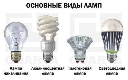 Виды энергосберегающих ламп