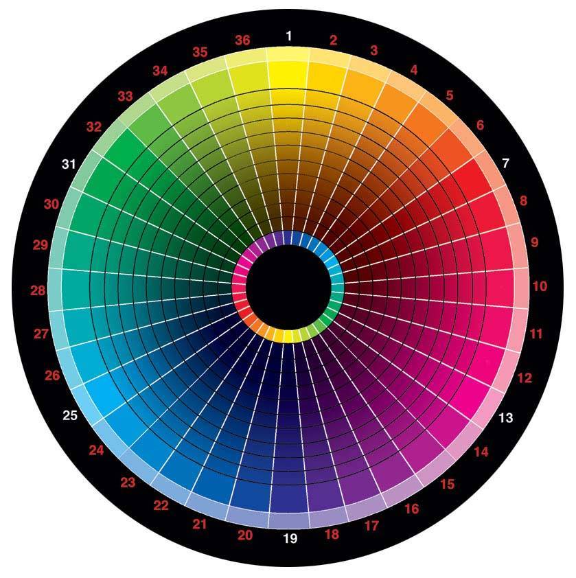 Гармония цвета таблица сочетания цветов