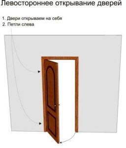 левосторонняя дверь