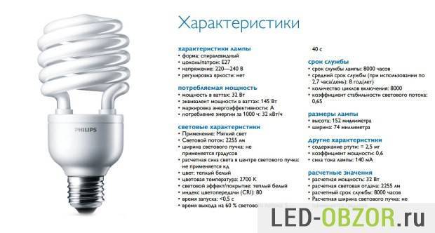 описание энергосберегающих ламп